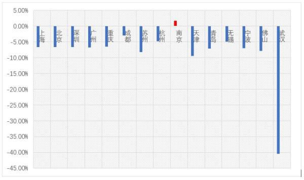 万亿gdp_沪市主板公司营收达全国GDP四成-2019年主要数据指标均实现正增长...