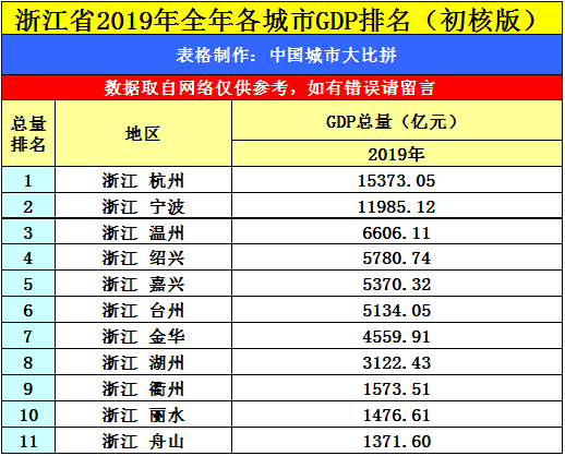 gdp杭州_一季度GDP同比下降6.8%