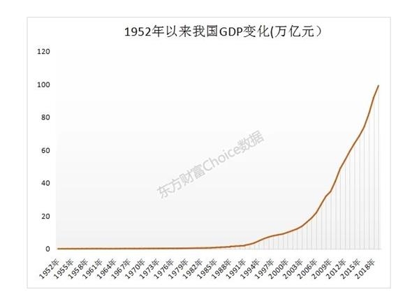 省市gdp_5省市跻身全球GDP“20强”你的家乡排第几？