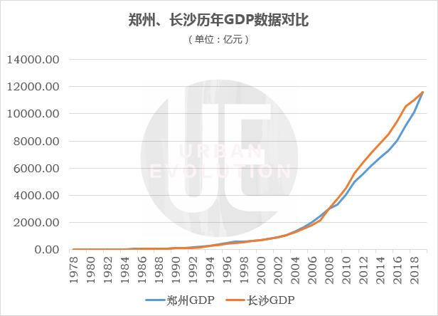 长沙市gdp_长沙、岳阳、常德,2020年第一季度GDP数据