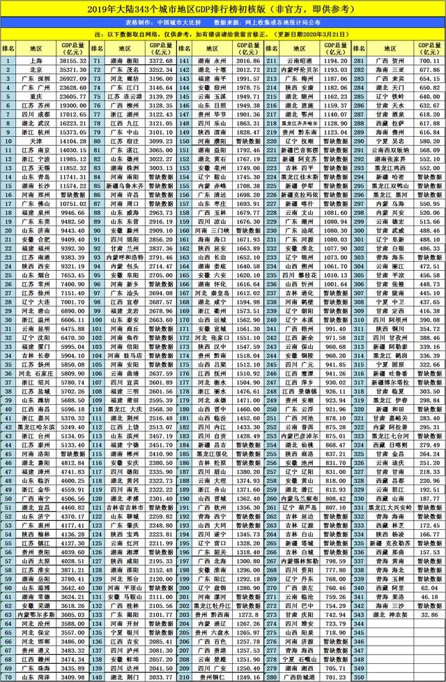 江苏城市gdp排名_一季度江苏省各城市GDP：南京增长1.6%、苏州下降8.3%,无锡呢？