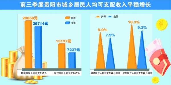 收入gdp_谁的比例更高？2019年中国、美国的财政总收入、GDP对比