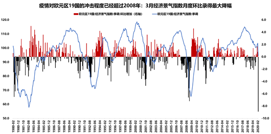 历年gdp增速_去年GDP增速6.1%,六问解读中国经济