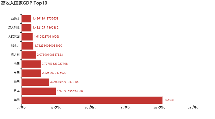 历年gdp_中国GDP占世界比例是多少？历年中国GDP占全球比重及对比美国一...(2)