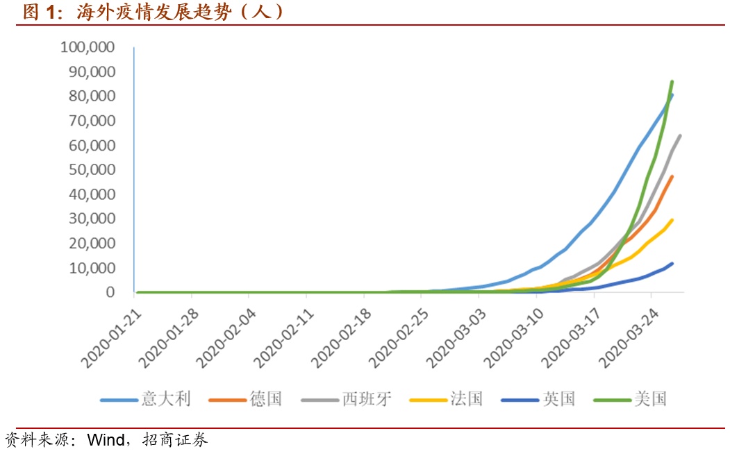 我国gdp_我国经济将转“危”为“机”,全年GDP或可达3%