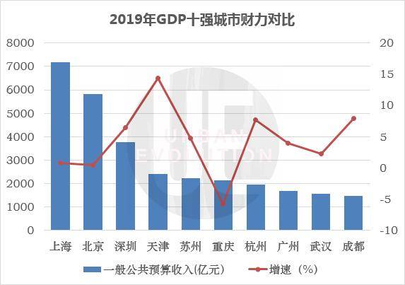 中国国gdp_中国城市GDP50强万亿俱乐部城市共有17个(2)