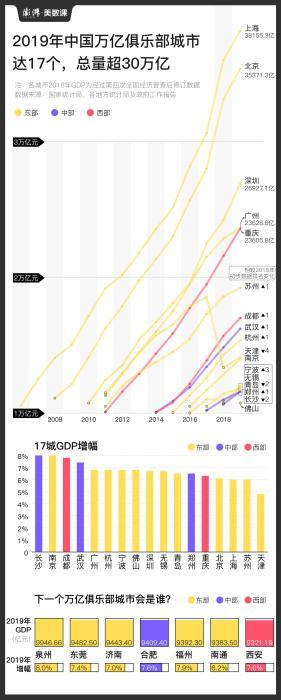 中国gdp变化_理性看待GDP同比下降6.8%：长期向好的基本面没有变化