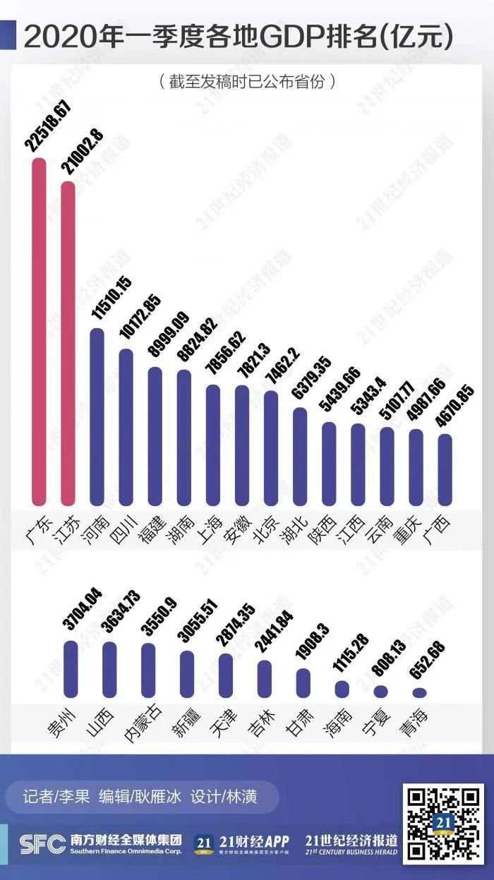 贵州省gdp_贵州贵阳与云南昆明的2020年一季度GDP出炉,两者成绩如何？