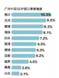 广州gdp_羊城广州的2020年一季度GDP出炉,甩开重庆,直追深圳