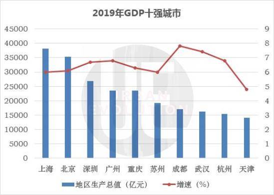 广州gdp_羊城广州的2020年一季度GDP出炉,甩开重庆,直追深圳