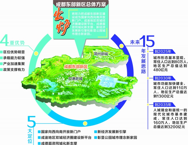 成都gdp_山东青岛与四川成都的2020年一季度GDP出炉,两者成绩如何？