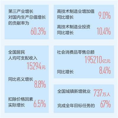 gdp产业_长三角三省一市GDP全部出炉,第三产业成绩喜人(2)