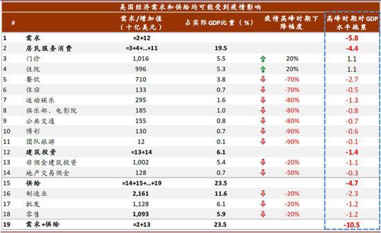 gdp预测_英国央行提出一种预测场景：英国GDP可能出现1706年以来最大下滑