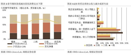 gdp预测_英国央行提出一种预测场景：英国GDP可能出现1706年以来最大下滑(2)