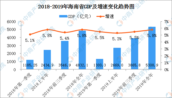 gdp排行榜_长三角盘点·经济篇|2019年城市GDP排行榜出炉：上海稳居第一,长...(2)