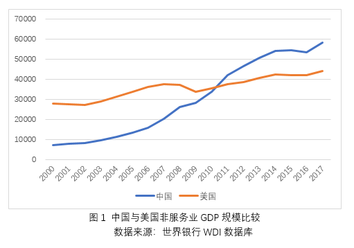 美国人均gdp_过半的GDP要放进美国腰包,韩国其实就是给美国打工的？