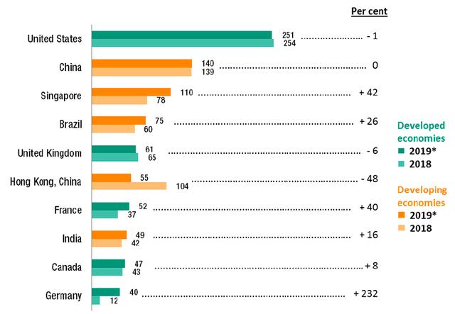 中国美国gdp_日本学者：疫情危机让美国经济“悲惨”中国要好很多(2)