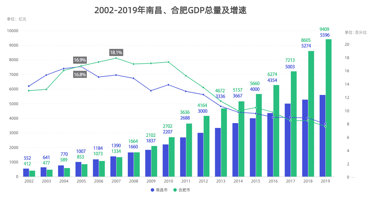 合肥gdp_一季度合肥实现生产总值1882.67亿元