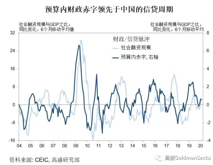 中国gdp增长_26城为何逆势增长中国一季度GDP成绩单复盘(2)