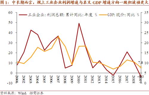 名义gdp增速_招商宏观：预计2020年名义GDP增速降至5.2%左右