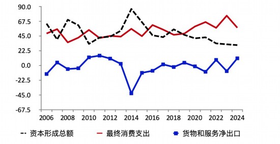 我国的gdp_发现中国现代化进程中的新支点——从中西部包揽一季度GDP增速前...