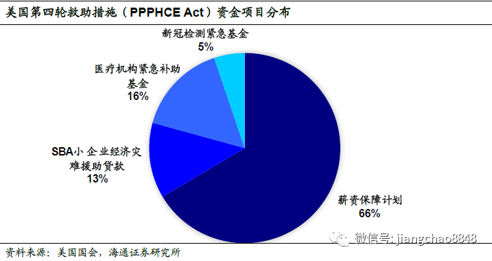 美国gdp的_...重新开放得州会是阶段性的、渐进的过程；第二季度美国GDP会出...