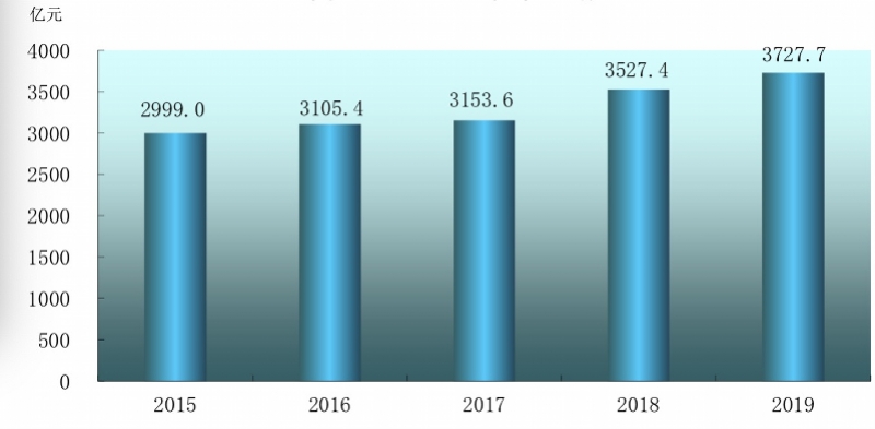 佛山gdp_...广州、重庆、西安、佛山、天津等城市GDP分享