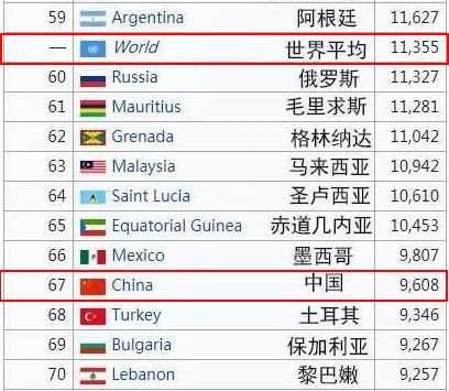 2017人均gdp_信吗？2017年阿根廷人均GDP是中国人均1.6倍,今年两者或一样多了