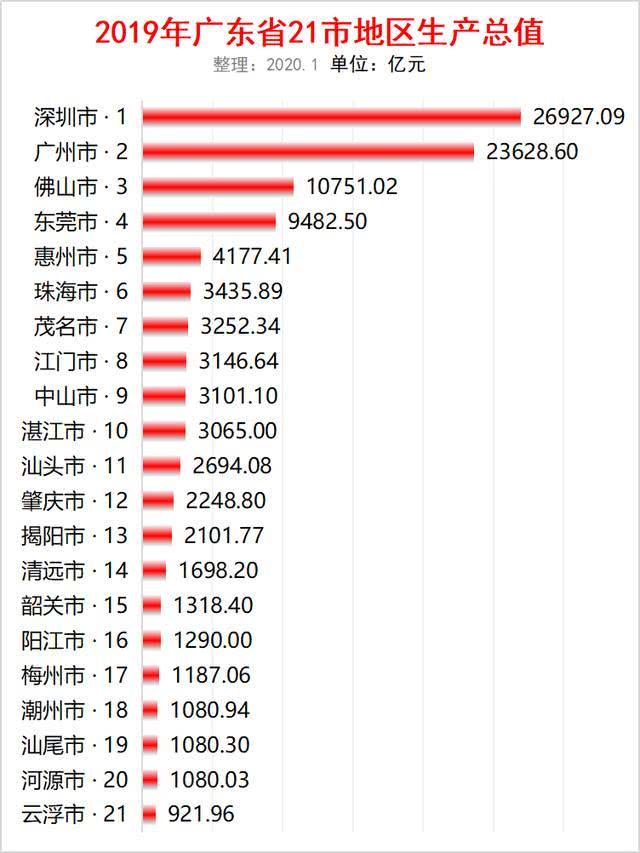 珠海gdp_2019珠海gdp总量多少？港澳台投资增长21%