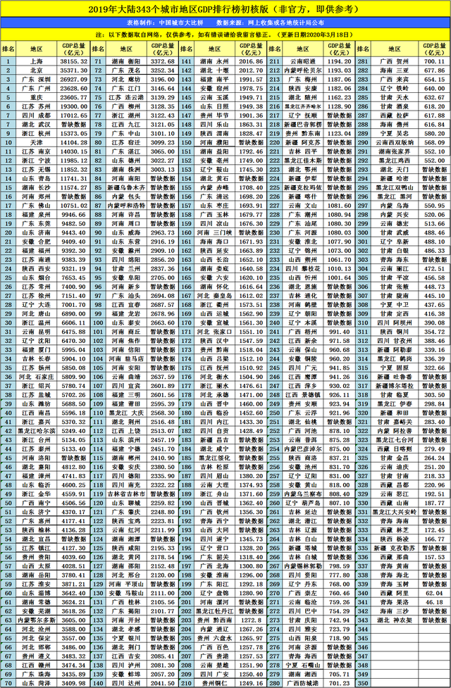 山东省gdp排名_山东一季度GDP同比降5.8%,谁是工业大省的“抗压砥柱”？