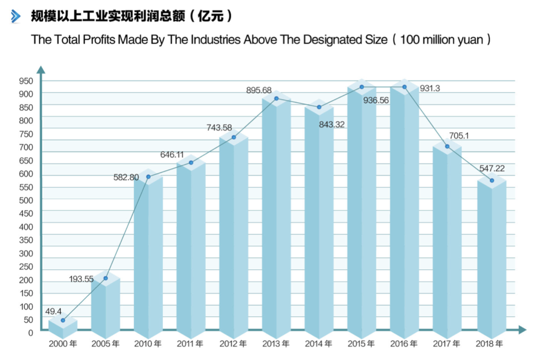 无锡市gdp_“险胜”宁波无锡,青岛一季度GDP发布！未来转折点在哪？