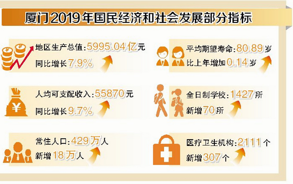 人均gdp增速_2019年加拿大的进出口总额、经济增速、GDP、人口、人均GDP分享