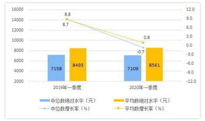 厦门gdp_GDP超福州厦门,常年霸居榜首,泉州为何不能成为福建的“苏州”