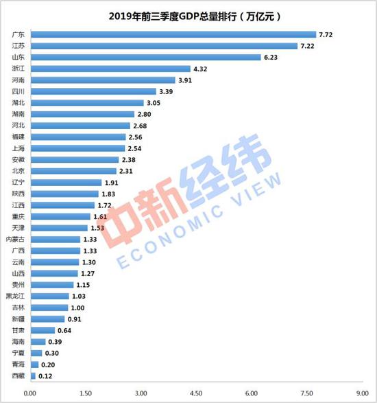 湖北gdp排名_专家预估湖北GDP两位数损失,武汉能否带团突围