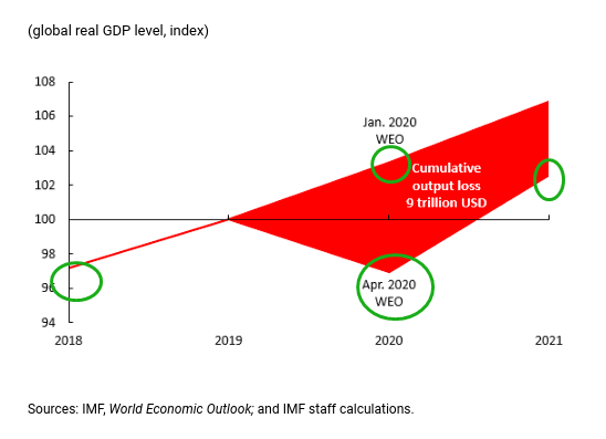 中美gdp_谁将胜出？一季度GDP,中美相差2.3万亿！5.26比2.96万亿！