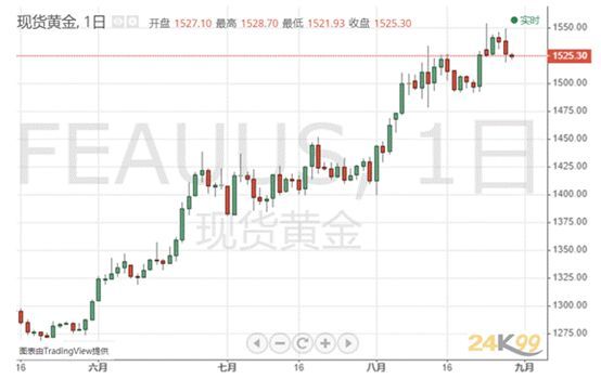 美国gdp数据_白宫经济顾问：预计美国二季度GDP萎缩40%,三季度反弹