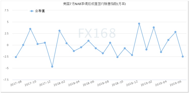 美国gdp数据_白宫经济顾问：预计美国二季度GDP萎缩40%,三季度反弹