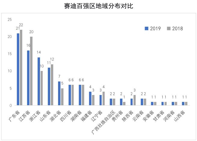 常州gdp_江苏常州19年实现GDP总值达7400.9亿元,那么全市经济表现如何？