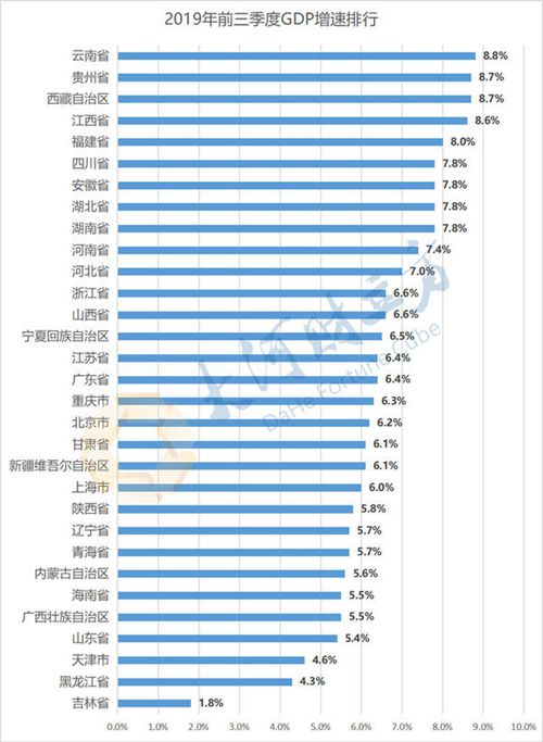 河南gdp排名_魏都许昌的2019年GDP出炉,在河南省内排名第几？(2)