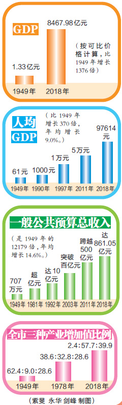 泉州gdp_福建最低调的城市：GDP位居全省第一,市内至今却没有地铁(2)