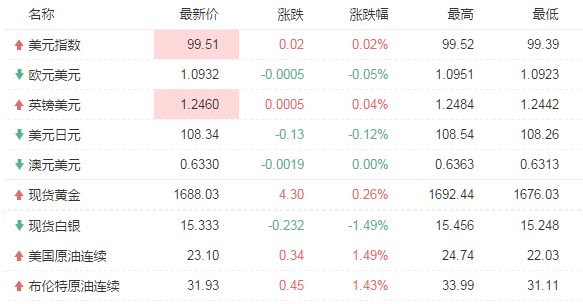 gdp与中国_中国和美国现在情况GDP差距达到7万亿美元(2)