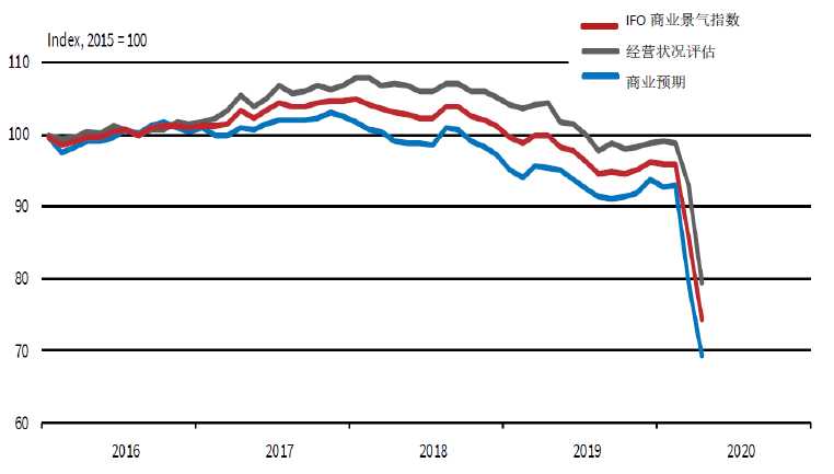 全年gdp_2020年中国gdp预测德勤预测中国全年GDP增长可达3%-3.5%