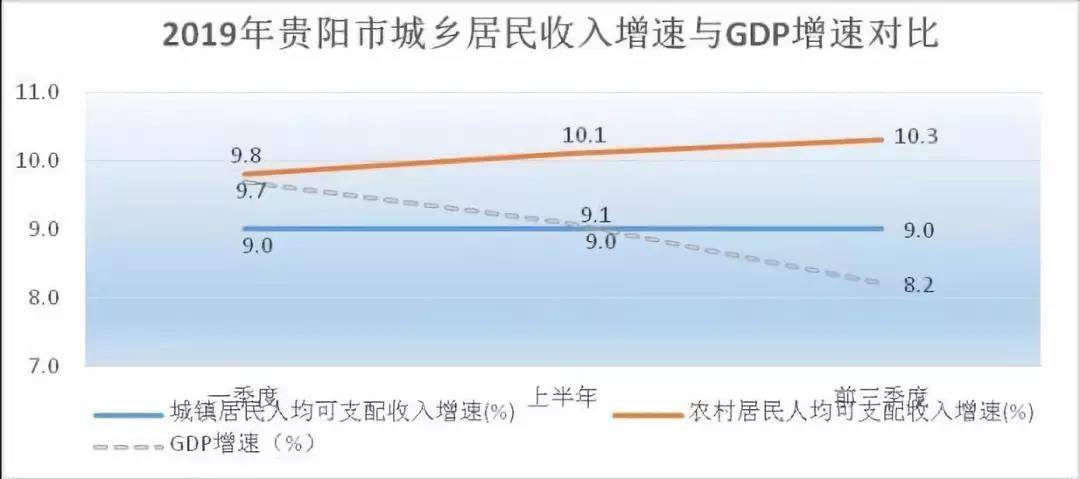 贵阳市gdp_贵州贵阳与云南昆明的2020年一季度GDP出炉,两者成绩如何？(2)