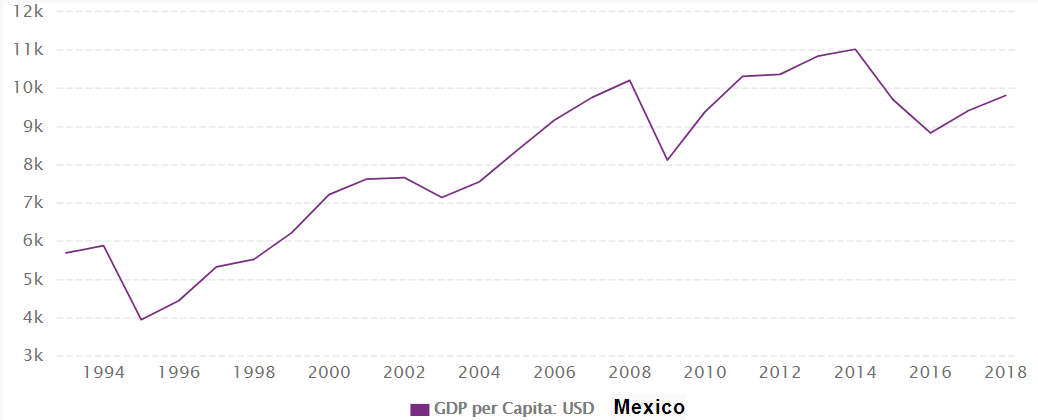 2000年gdp_2000年,长三角GDP总量为珠三角的3.08倍,那么现在呢？