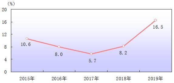 广州gdp排名_羊城广州的2020年一季度GDP出炉,甩开重庆,直追深圳