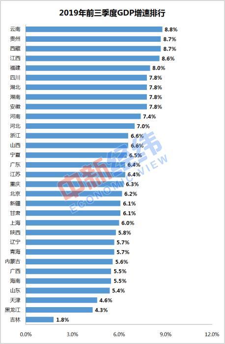 贵州gdp排名_贵州贵阳与云南昆明的2020年一季度GDP出炉,两者成绩如何？(2)