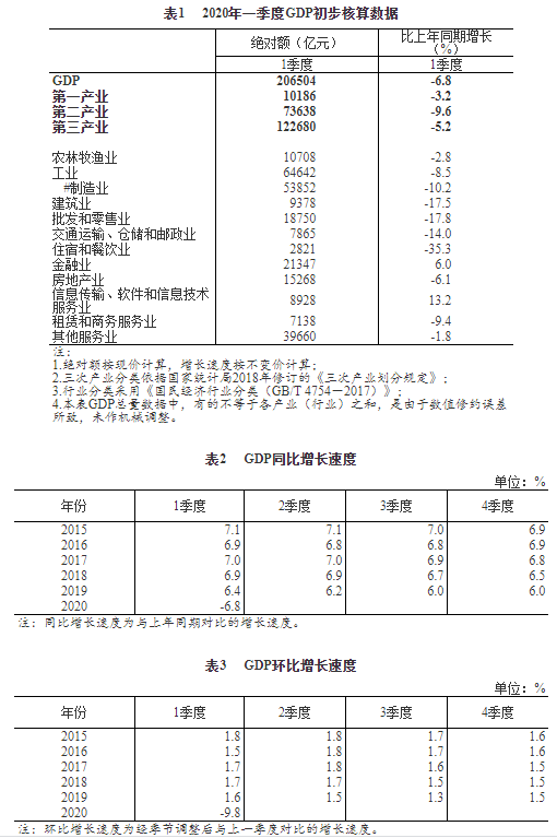 gdp计算公式_GDP平减指数