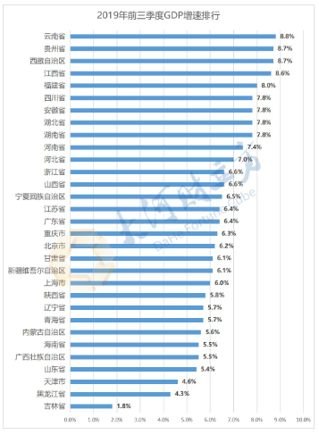 gdp省份排名_中国经济战“疫”录：一季度31省份GDP数据揭晓各地顶住压力蓄力...(2)