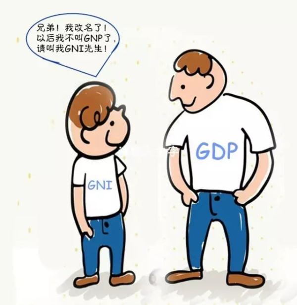 gdp与gnp_2020辽宁选调生考试公基：GDP和GNP