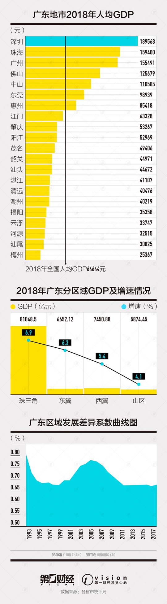 湛江gdp_2019年上半年湛江市经济总体平稳运行GDP增长4.2%